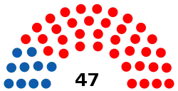 North_Dakota_State_Senate_2019-2021.svg