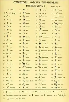 Lámina de notas tomada de la edición de los Commentarii notarum tironianarum de Wilhelm Schultz, 1893.