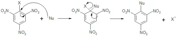 Ejemplo de sustitución nucleófila aromática.