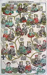 Árbol genealógico de Enrique II del Sacro Imperio Romano Germánico