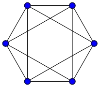 Octaedro
  
    
      
        n
        =
        6
      
    
    {\displaystyle n=6}
  
, 
  
    
      
        m
        =
        12
      
    
    {\displaystyle m=12}