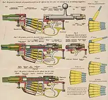 Esquema de funcionamiento del M.95.