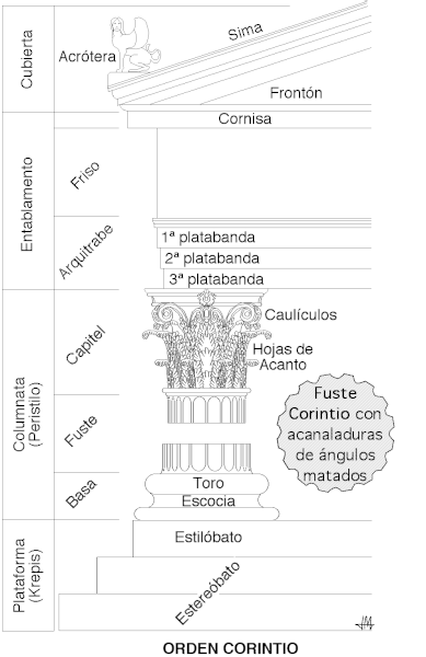 Orden corintio