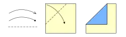 Dashed line shows fold line. Curved arrow with solid arrowhead shows direction of fold. Example shows upper left corner of square paper raised and then brought down on middle of square to form a 45 degree valley fold across upper left corner of paper