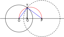 Recta tangente a un círculo con centro en 
  
    
      
        O
      
    
    {\displaystyle O}
  
 que pasa por 
  
    
      
        P
      
    
    {\displaystyle P}
  
. Se construye una circunferencia de diámetro 
  
    
      
        O
        P
      
    
    {\displaystyle OP}
  
. Las rectas que determinadas por 
  
    
      
        P
      
    
    {\displaystyle P}
  
 y las intersecciones 
  
    
      
        T
      
    
    {\displaystyle T}
  
 son tangentes al círculo inicial (ver en enlace en la lista anterior)