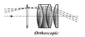 Orthoscopic