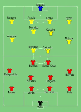 Alineación inicial