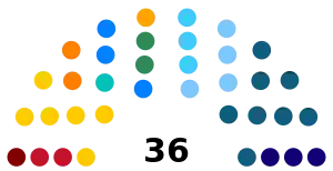 Elecciones estatales de Paraíba de 2022