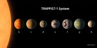 Concepto del artista de la NASA-JPL/Caltech de lo que puede ser el sistema planetario TRAPPIST-1