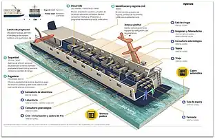 Distribución Modular