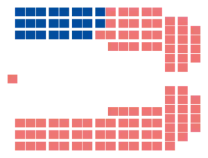 Elecciones generales de Quebec de 1985