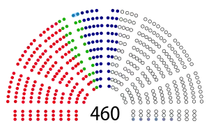 Elecciones parlamentarias de Polonia de 1997