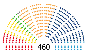 Elecciones parlamentarias de Polonia de 2005