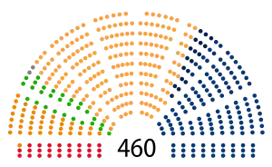 Elecciones parlamentarias de Polonia de 2011