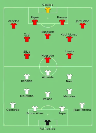 Alineación inicial