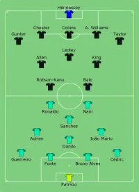 Alineación inicial