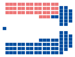 Elecciones generales de Quebec de 1981