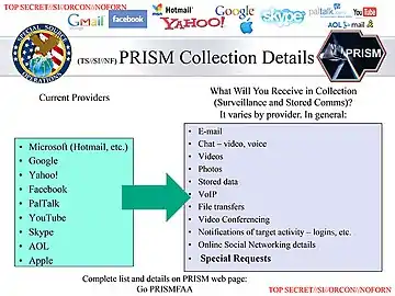 Esquema con los nombres de las empresas que proveen de datos a la NSA a través del programa PRISM y servicios que normalmente prestan (Top Secret).