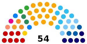 Elecciones estatales de Paraná de 2022