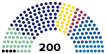 PS PČR 2021 strany.svg