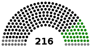 Elecciones generales de Pakistán de 1977