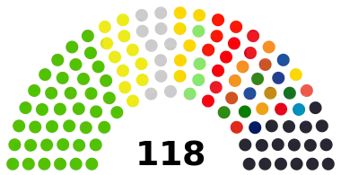 Papua New Guinea National Parliament 2022.svg