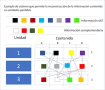 Paridad explicada con colores