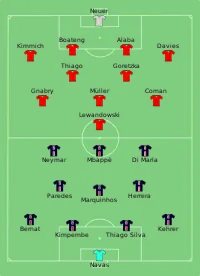 Alineación inicial