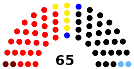 Parlamentarischer Rat 1948.svg