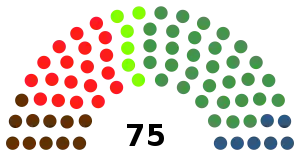 Elecciones al Parlamento Vasco de 1984