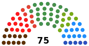 Elecciones al Parlamento Vasco de 1994