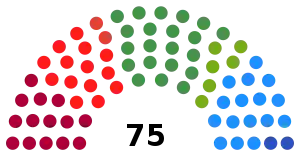 Elecciones al Parlamento Vasco de 1998