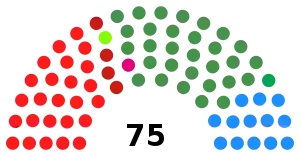 Elecciones al Parlamento Vasco de 2009