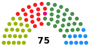 Elecciones al Parlamento Vasco de 2012