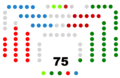 VIII legislatura (2005-2009)