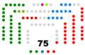 IX legislatura (2009-2012)