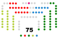 X legislatura (2012-2016)