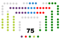 XI legislatura (2016-2020)