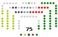 XII legislatura (2020-2023)