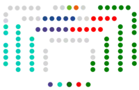 Parlamento Vasco  31   EAJ-PNV  21   Euskal Herria Bildu  10   PSE-EE  6   Elkarrekin  5   PPV  1   Vox  1   Cs