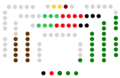 I legislatura (1980-1984)