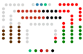 III legislatura (1986-1990)