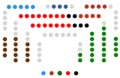 IV legislatura (1990-1994)