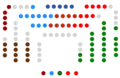 V legislatura (1994-1998)