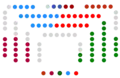 VI legislatura (1998-2001)