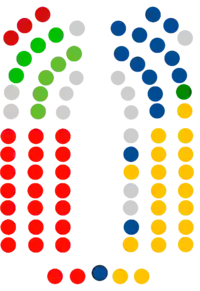 Parlamento de Canarias   23   PSOE Canarias  19   CC  15   PP Canarias  5   Nueva Canarias  4   Vox  3   ASG  1   AHI