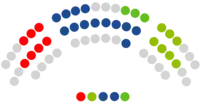 Parlamento de Cantabria - XI legislatura.png