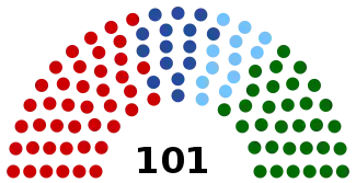 Elecciones parlamentarias de Moldavia de 2010