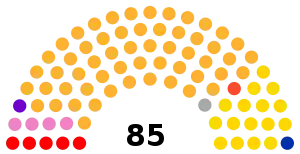 Elecciones al Parlamento de Cataluña de 1932