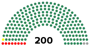 Elecciones generales de Ghana de 1992